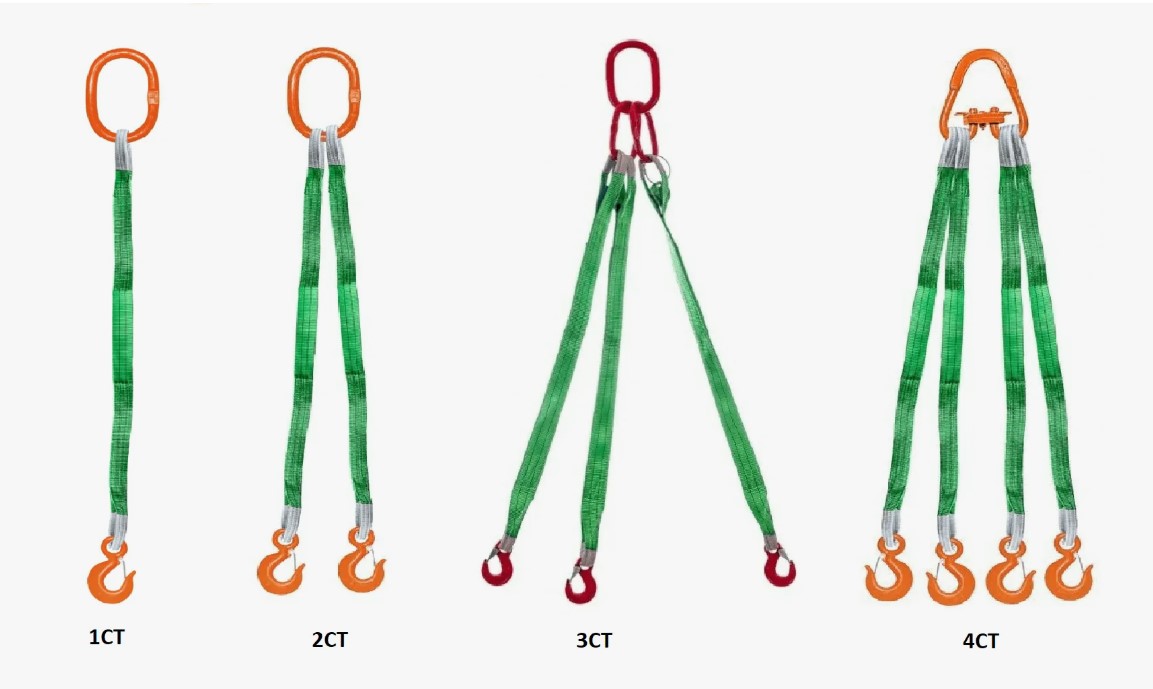 Стропы текстильные 1СТ 2,5 тн, 7 м