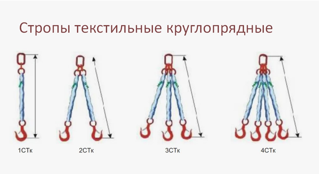 Стропы круглопрядные 1СТк 4 тн, 10 м